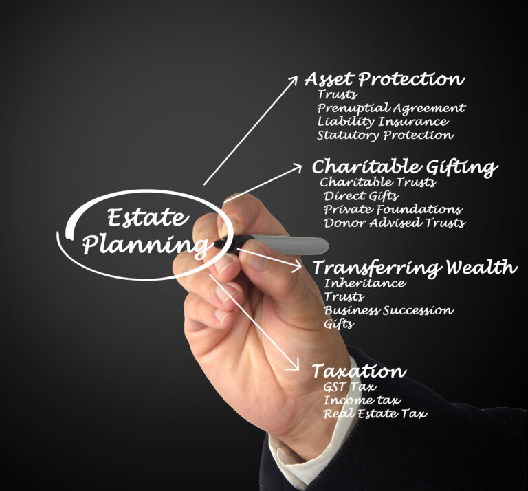 Estate planning with trusts