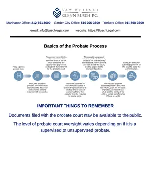 Probate process basics