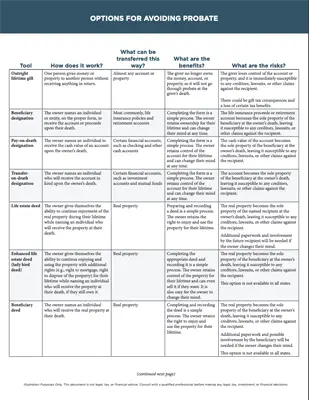 Avoid probate checklist