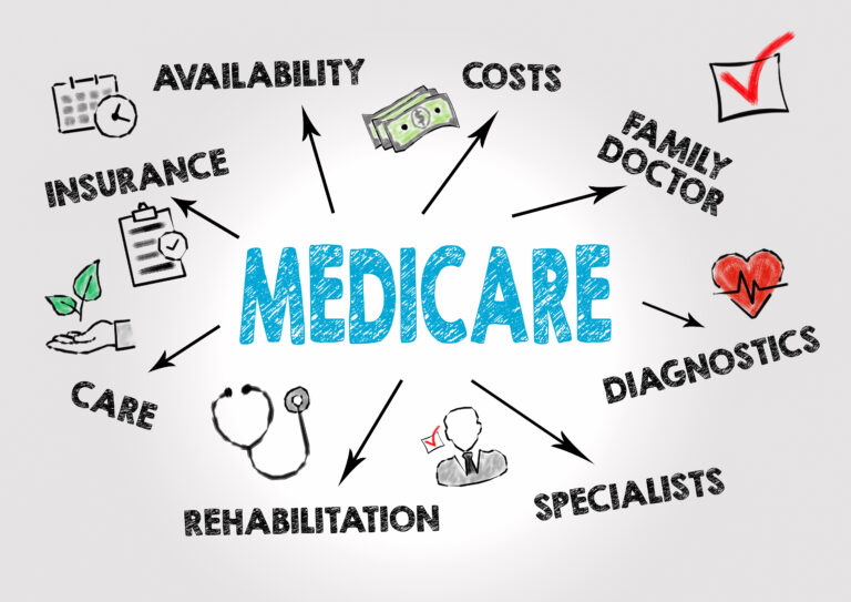 Concept chart medicare